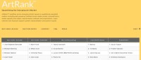 SellYouLater Art Ranking - wann sie Kunst kaufen, halten oder verkaufen sollten
