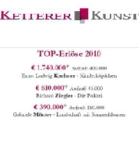 Auktionsergebnisse - Rekordjahr für Ketterer Kunst